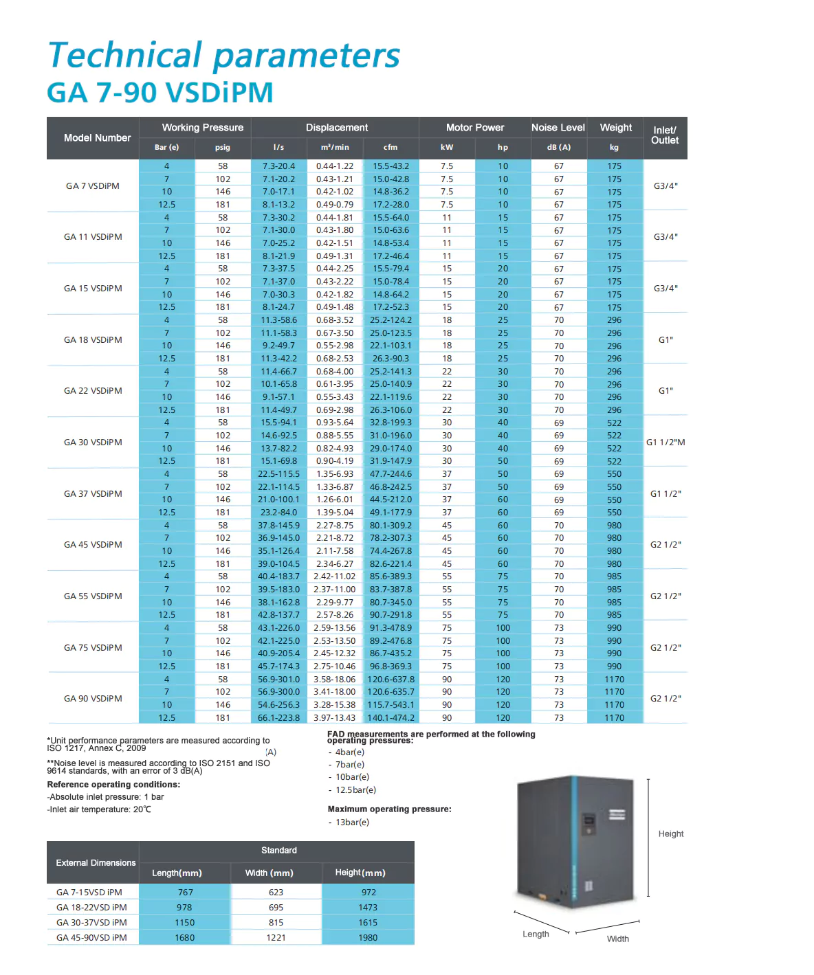 VSD screw air compressor