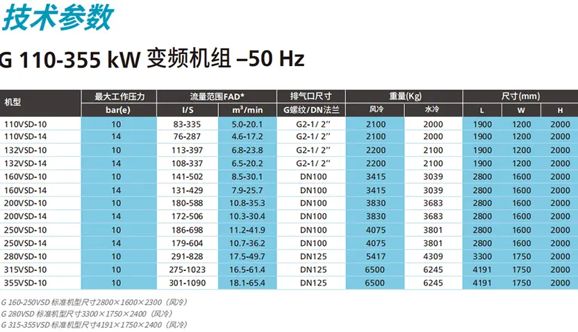 VSD screw air compressor